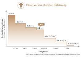 mining-rate